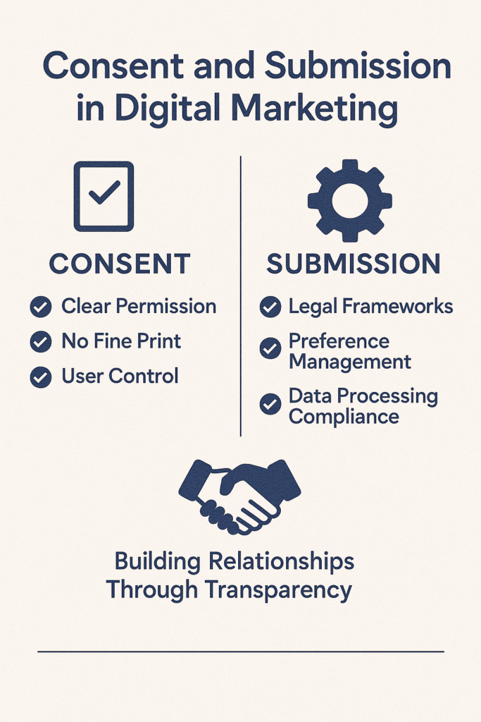 Consent and Submission in Digital Marketing